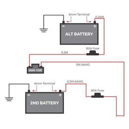 KICKASS Dual Battery Wiring Kit with 12V 140 Amp VSR