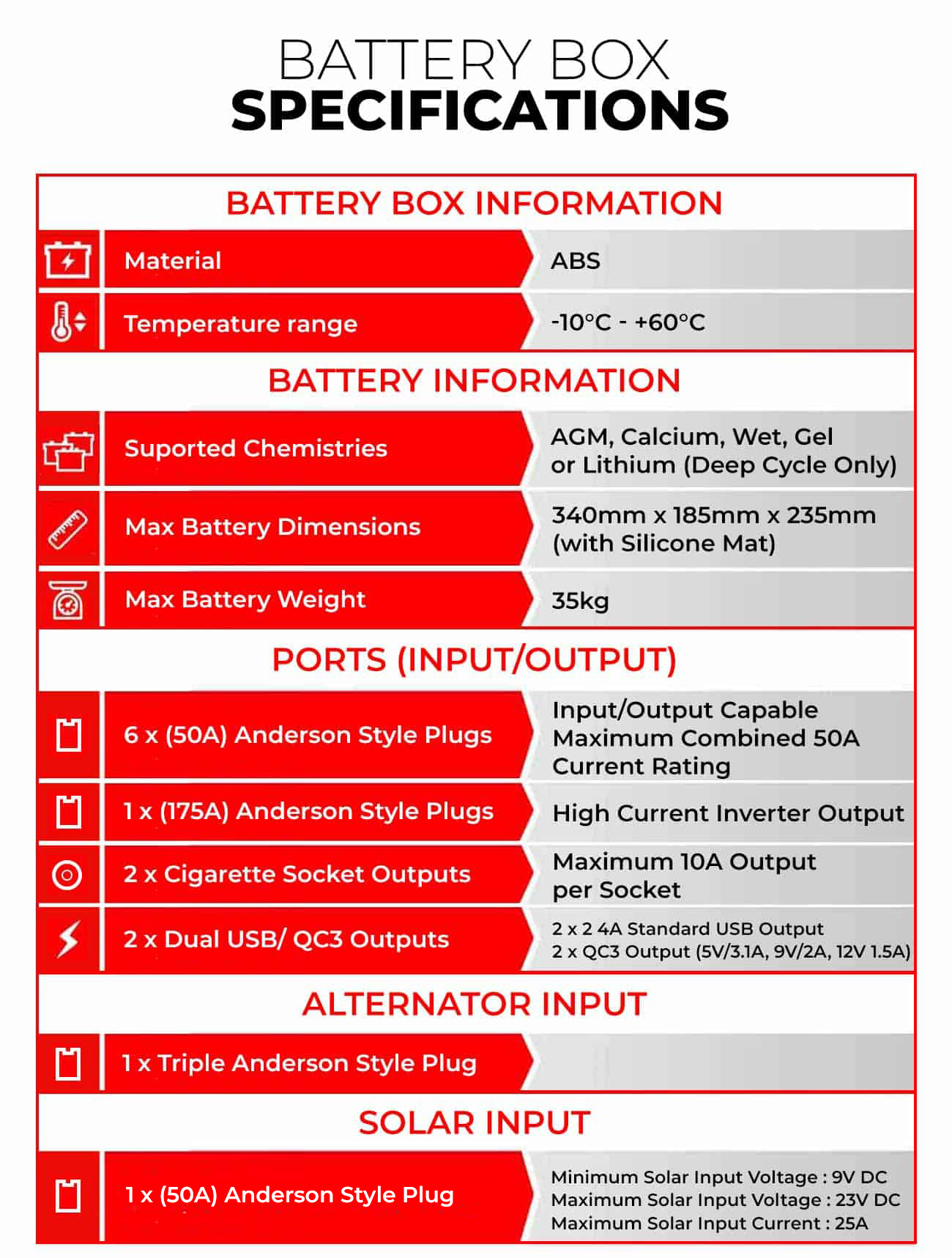 KickAss Portable Battery Box Power Station Accessory Bundle