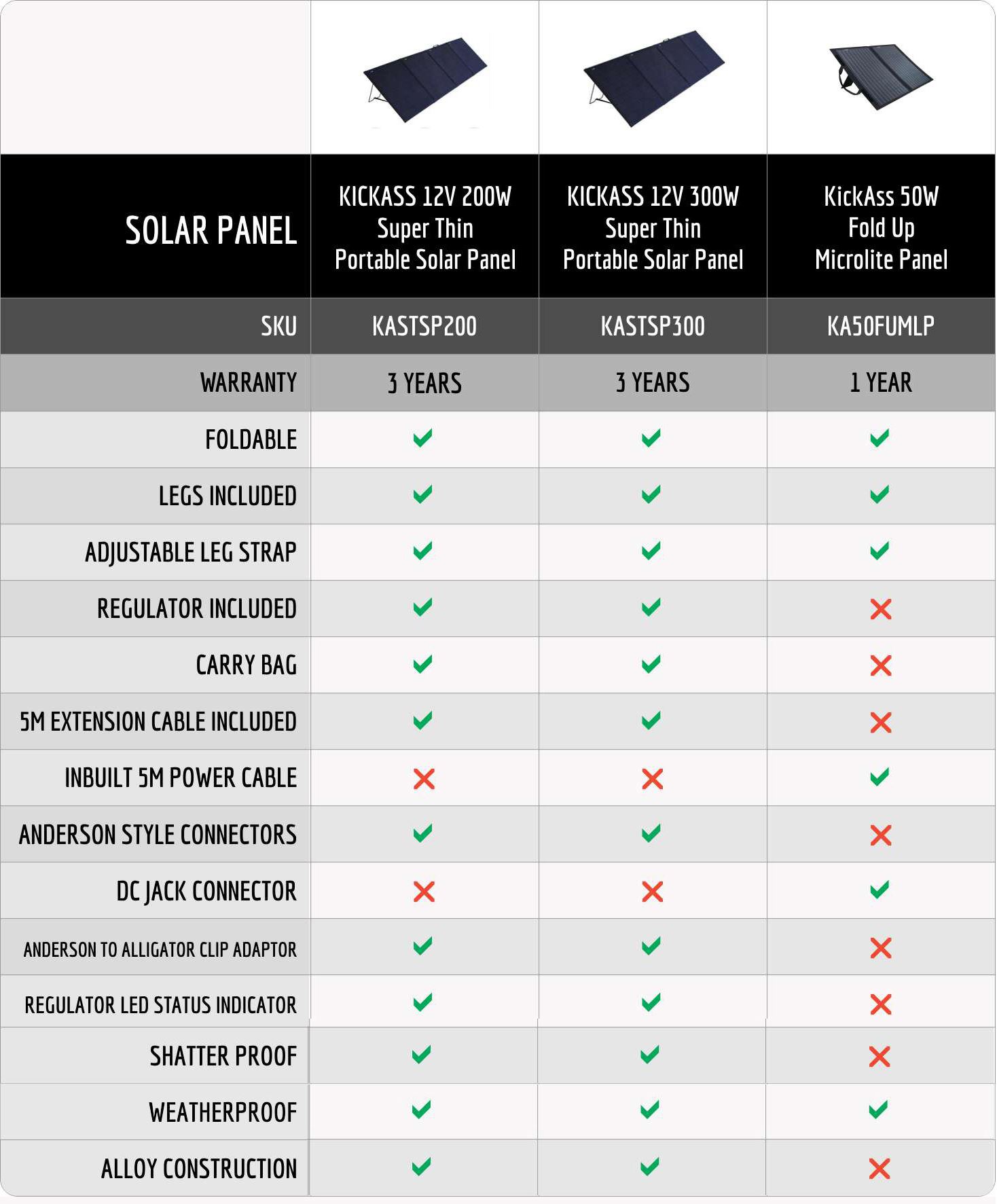 Kickass Solar panel comparison table