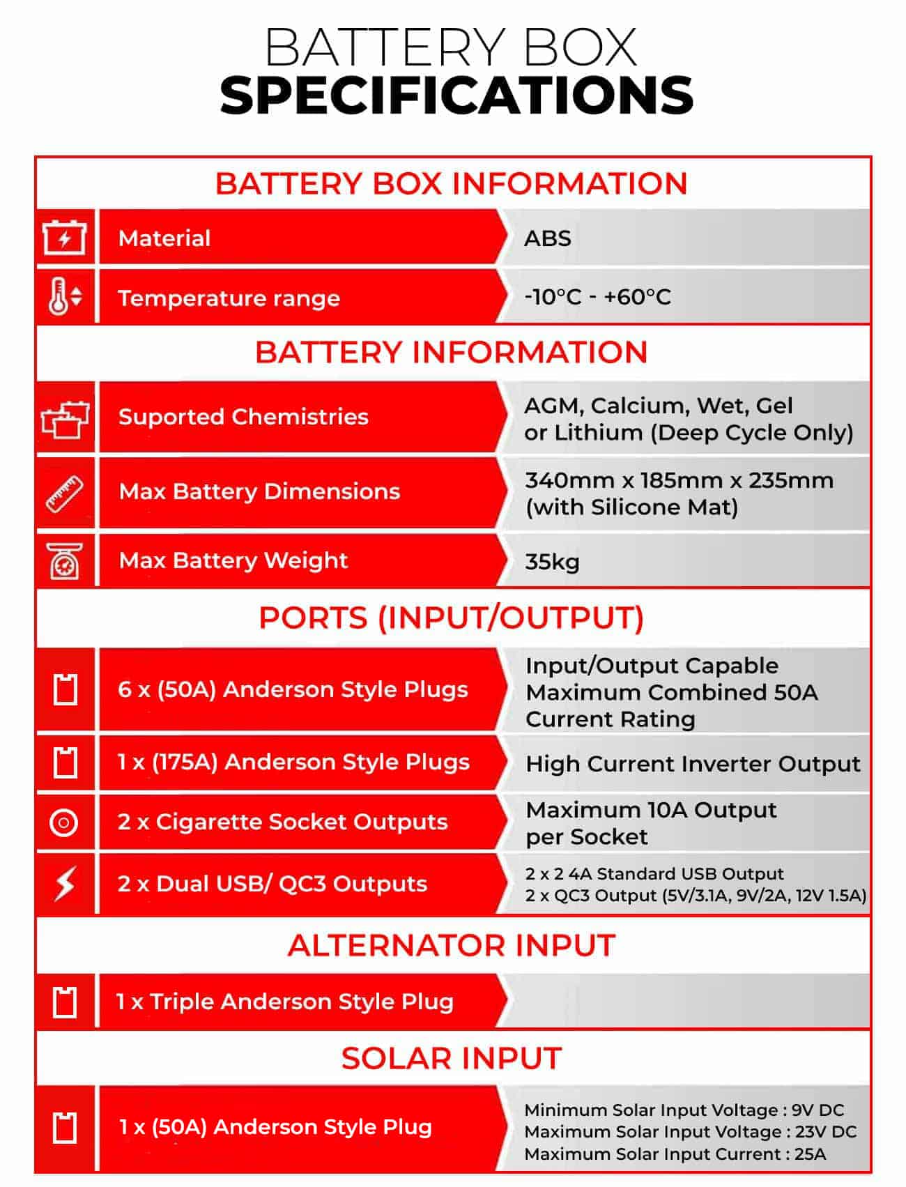 Battery box specifications